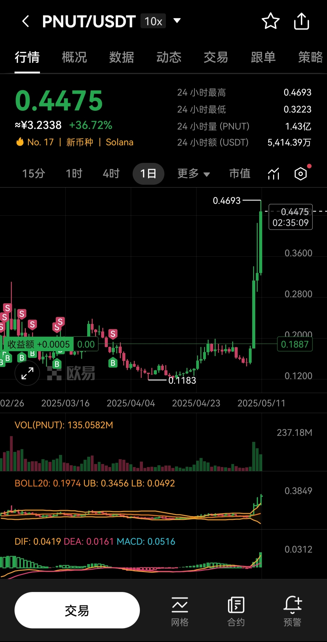AYX SPORTS-Coinbase打破年内纪录，走高幅高达Gate%，还能否继续追涨？
