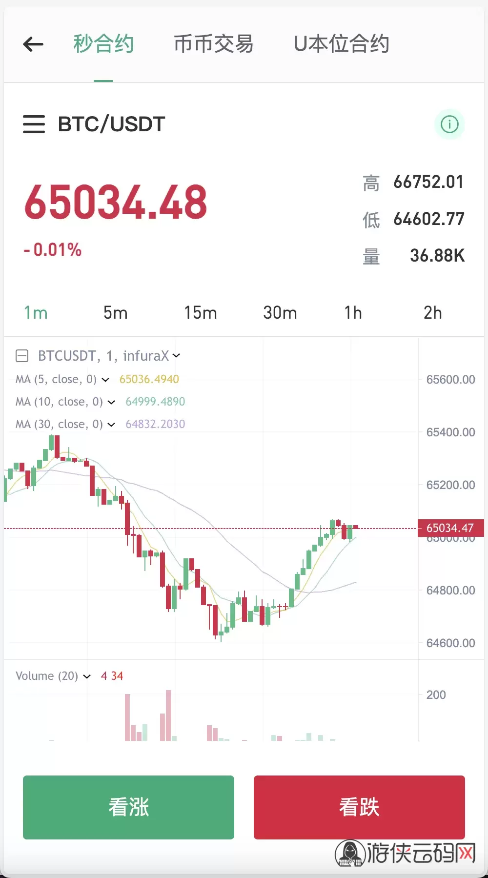 AYX SPORTS-Coinbase冲破11.17美元关口，牛市行情会不会真的到来？