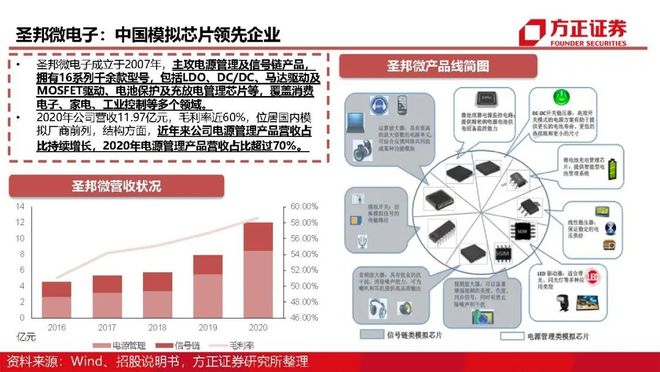 LDO走高势惊人，一夜飙升9.68%，加密市场沸腾