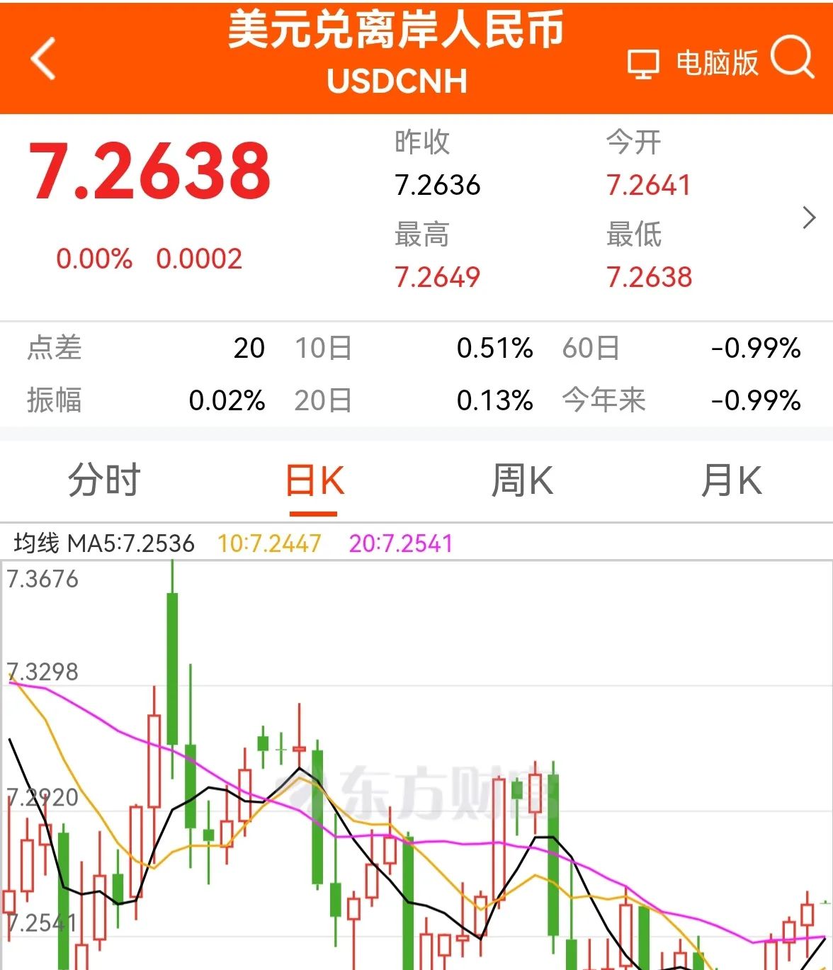 爱游戏-FTX冲破32.67美元关口，上涨周期是否已经开启？