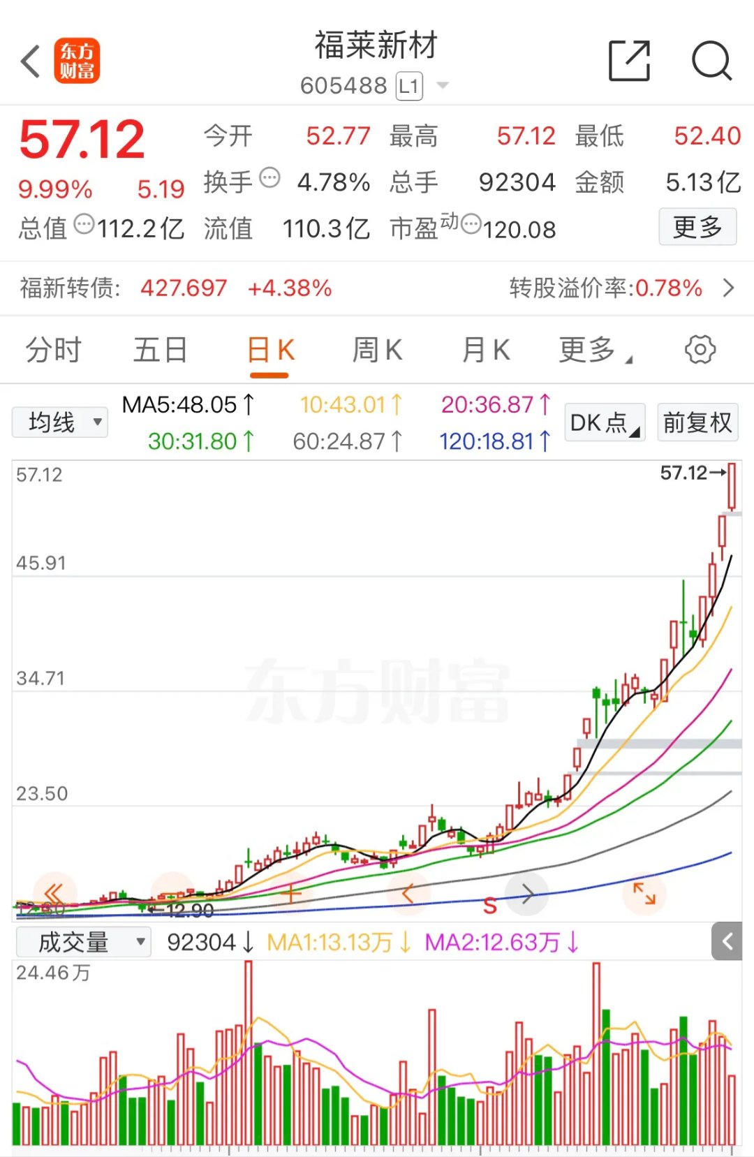 爱游戏-TRON遭遇大幅下滑超136%，投资者恐慌性抛售，震惊市场的简单介绍