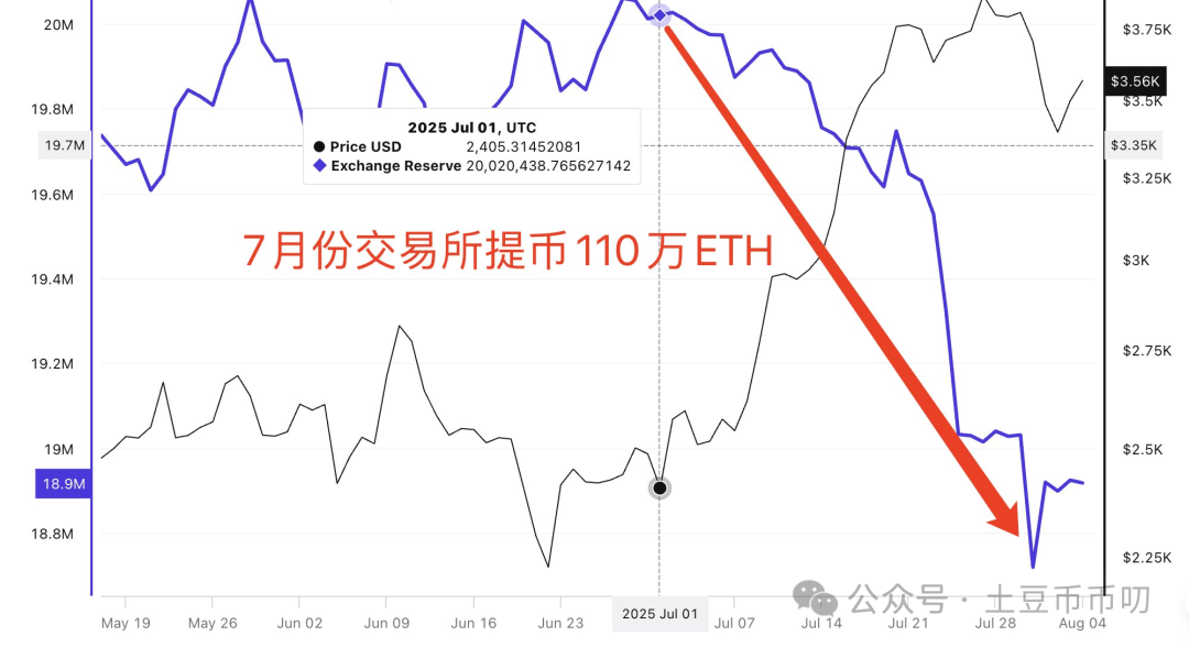 包含马斯克再次发推，比特币瞬间上上涨8.13%的词条