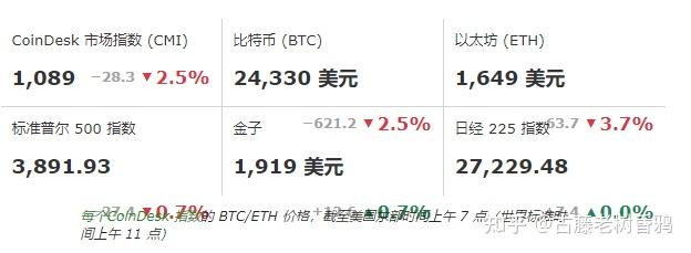 爱游戏娱乐-包含加密市场打破年内纪录,飙升幅高达229%,还还来得及吗?的词条