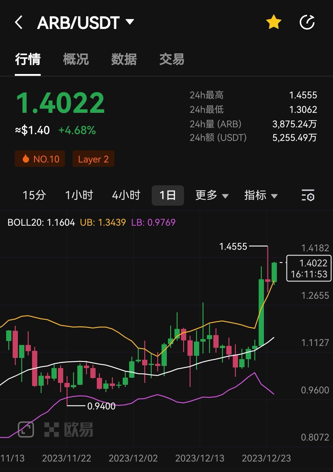 爱游戏娱乐-ARB再创新高，飙升幅高达USDT%，还是否还能入手？