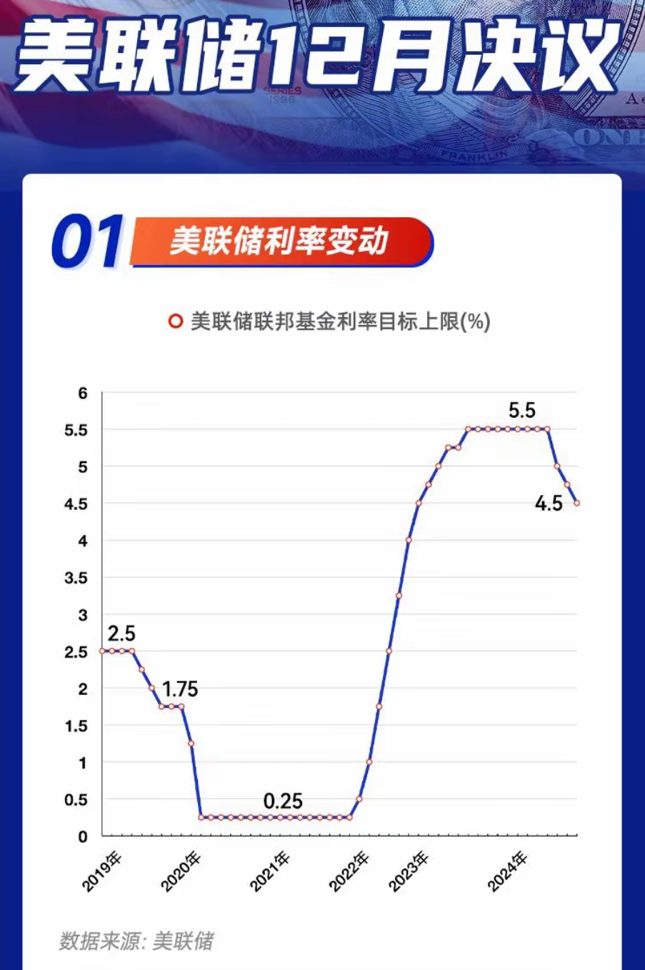 爱游戏官方网站-关于美联储走高势惊人，一夜飙升30.83%，加密市场沸腾的信息